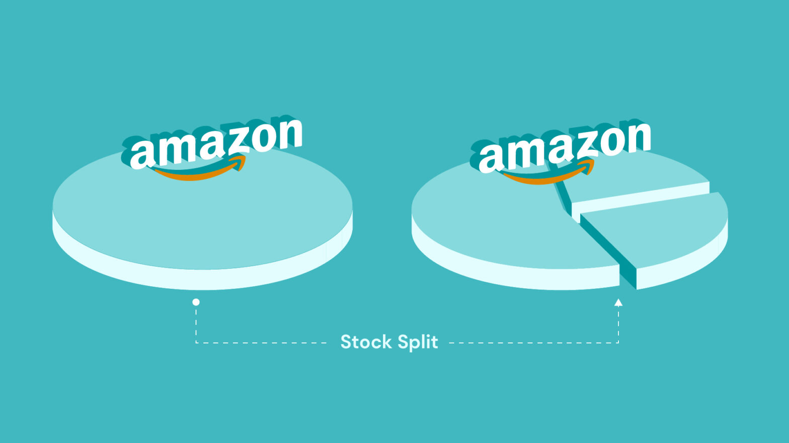 Amazon Rise stock split